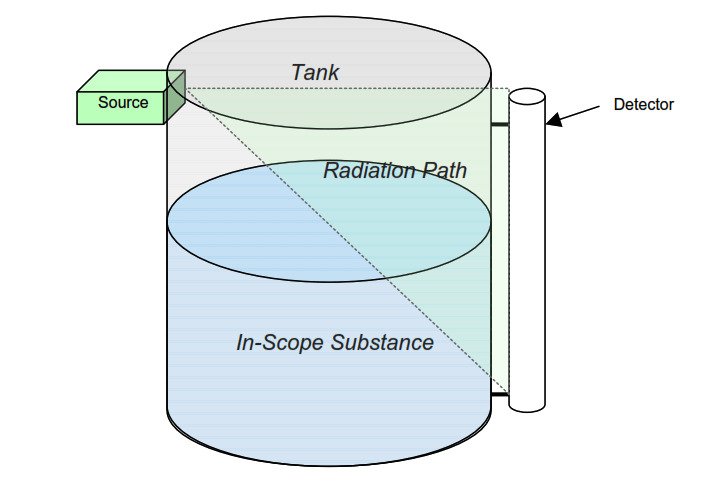 سطح سنج رادیومتری | گاما (لول سوئیچ رادیومتری)